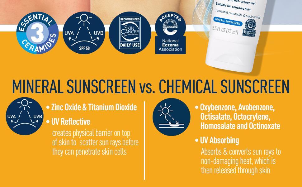 CeraVe Hydrating Mineral Sunscreen SPF 50 Face Cream